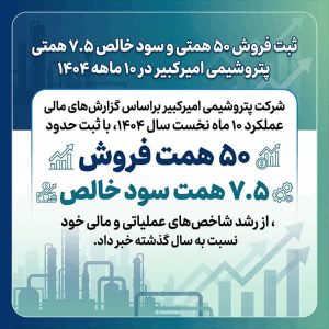 📍ثبت فروش ۵۰ همتی و سود خالص ۷.۵ همتی پتروشیمی امیرکبیر در ۱۰ ماهه ۱۴۰۴