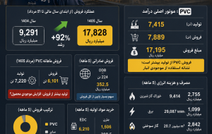پتروشیمی آبادان؛ پشت پرده رشد فروش «شپترو» چه می‌گذرد؟